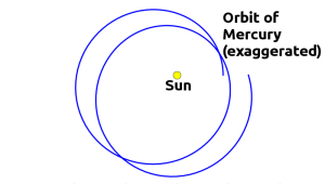 orbit of Mercury, including effects from general relativity and other planets in the Solar System